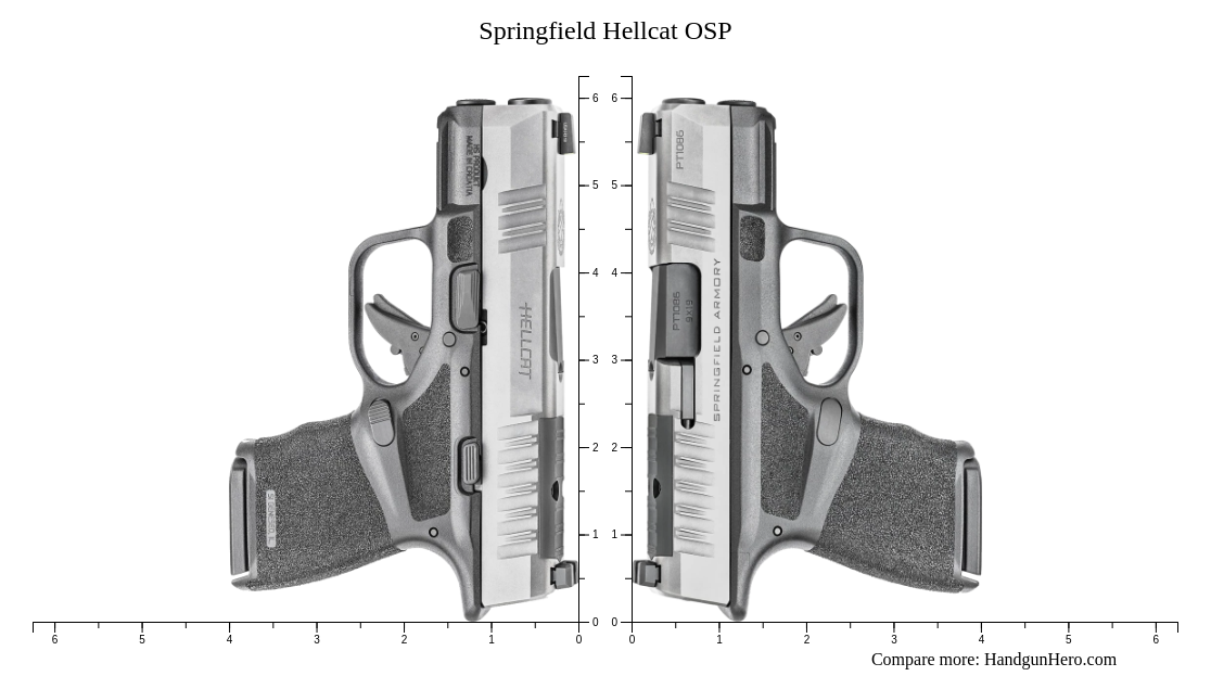 Compare Springfield Hellcat OSP size against other handguns | Handgun Hero