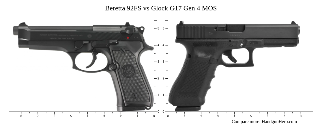 Beretta 92FS vs Glock G17 Gen 4 MOS size comparison | Handgun Hero