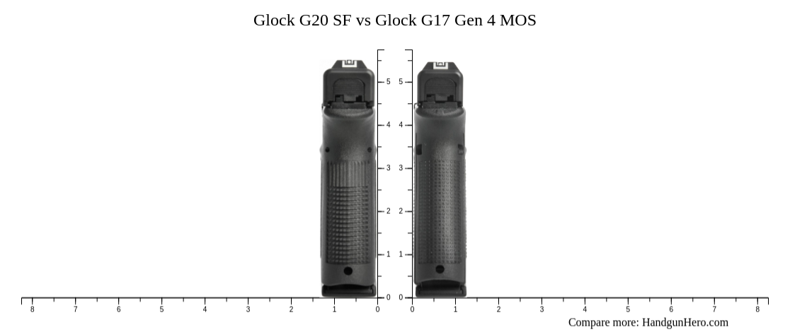 Glock G20 SF vs Glock G17 Gen 4 MOS size comparison | Handgun Hero