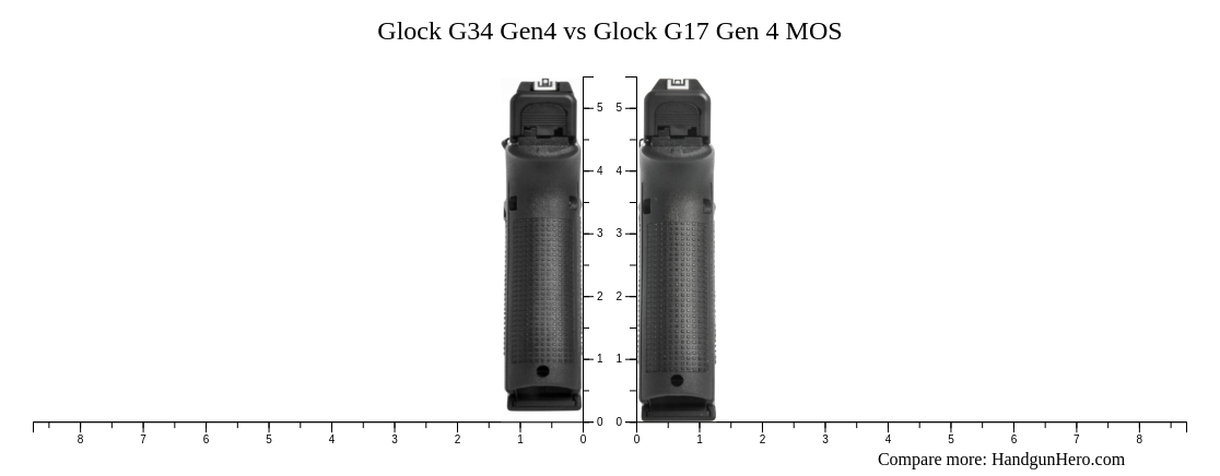 Glock G34 Gen4 vs Glock G17 Gen 4 MOS size comparison | Handgun Hero