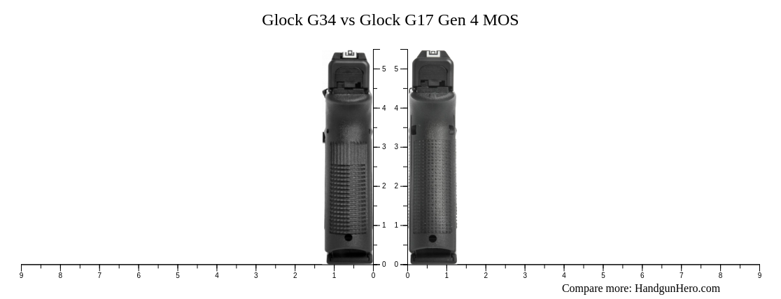 Glock G34 vs Glock G17 Gen 4 MOS size comparison | Handgun Hero