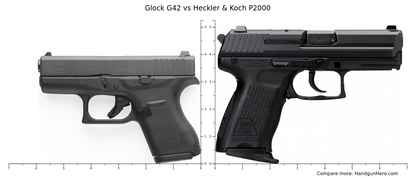 Glock G Vs Heckler Koch P Size Comparison Handgun Hero