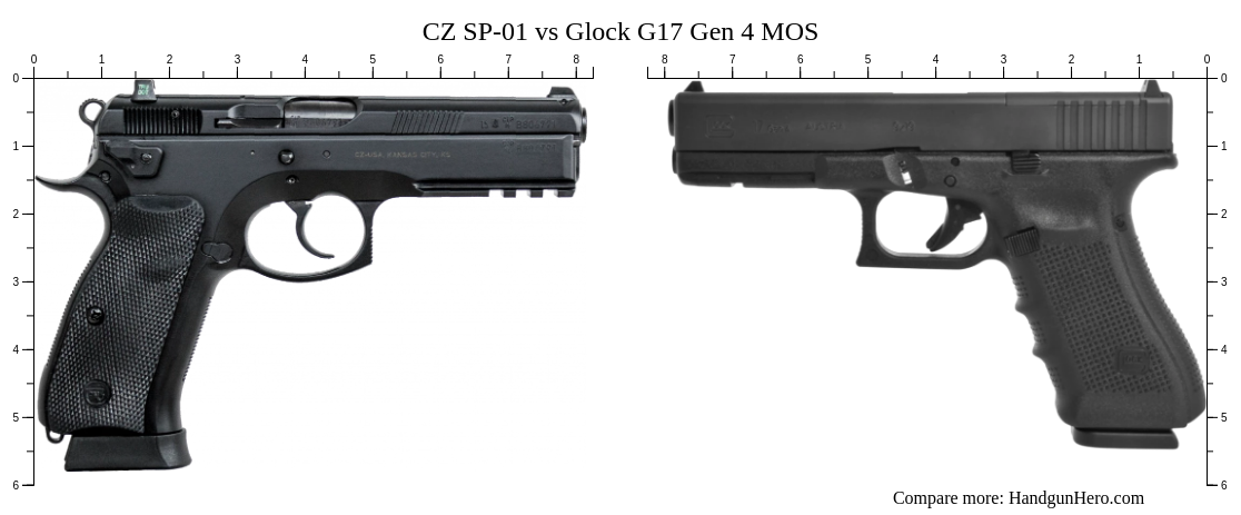 cz sp 01 vs glock 17