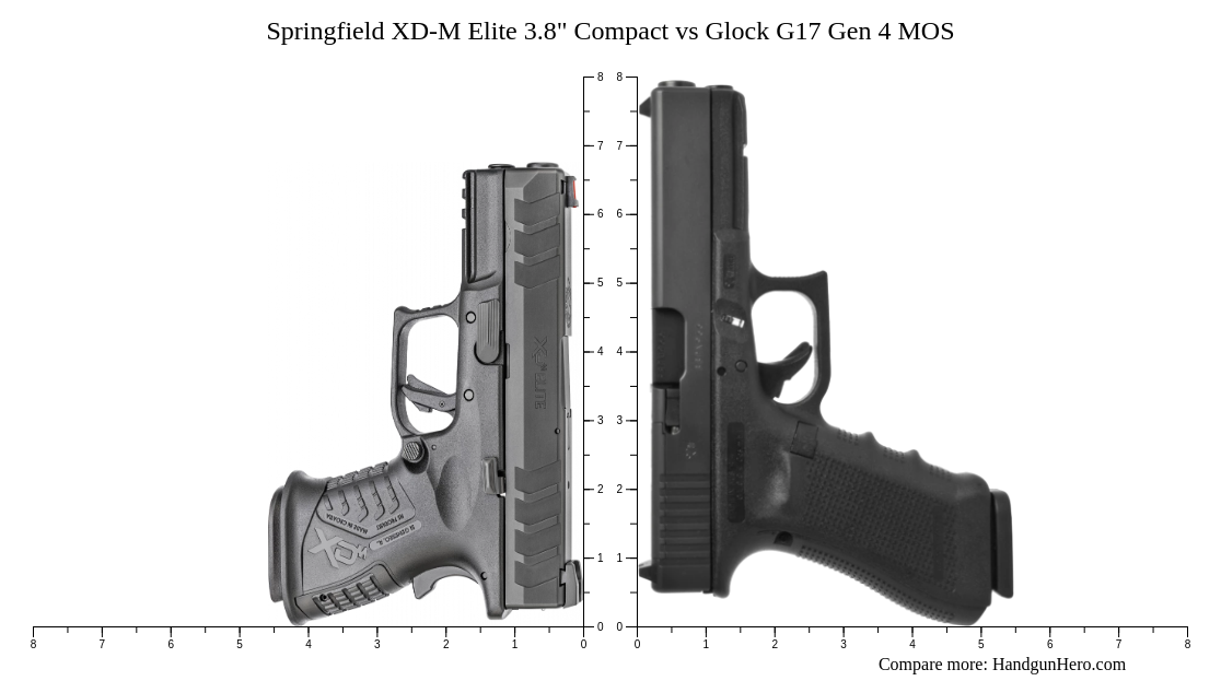 Springfield XD-M Elite 3.8