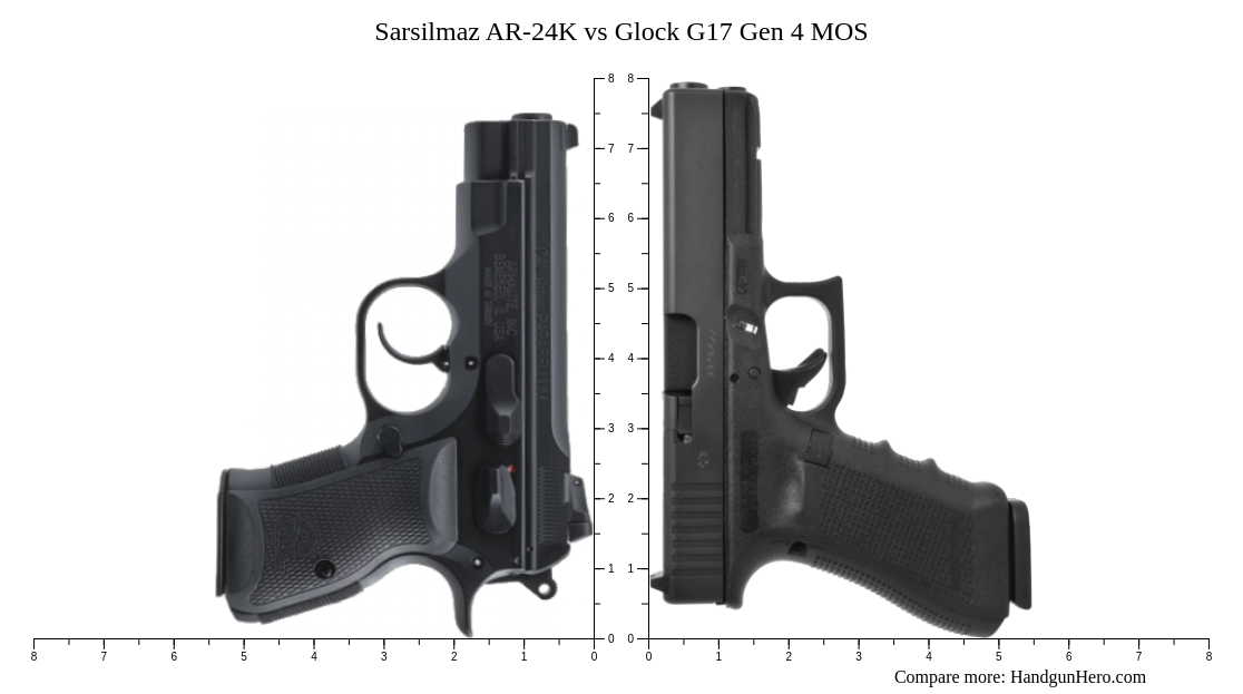 Sarsilmaz AR-24K vs Glock G17 Gen 4 MOS size comparison | Handgun Hero