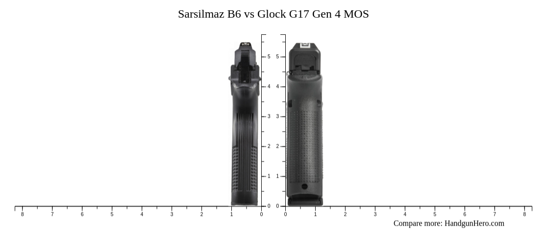 Sarsilmaz B6 vs Glock G17 Gen 4 MOS size comparison | Handgun Hero