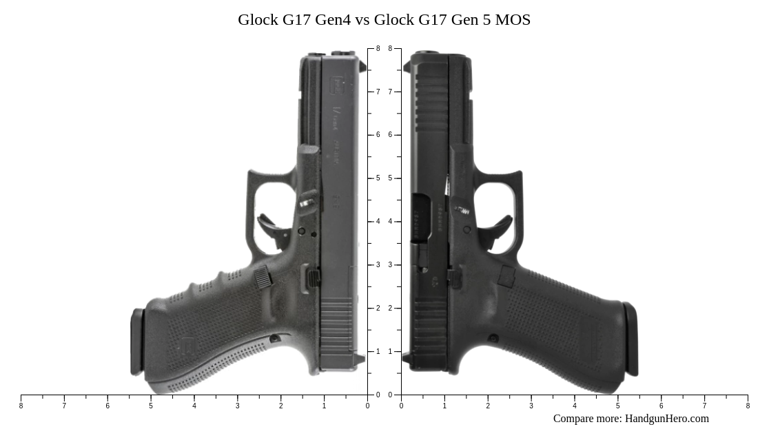 gen 4 vs gen 5 glock 17