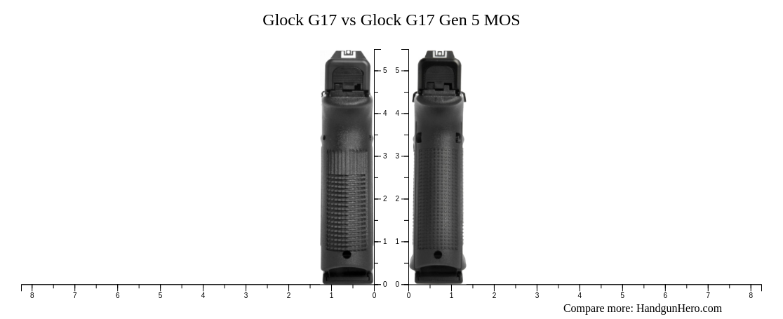 Glock G17 vs Glock G17 Gen 5 MOS size comparison | Handgun Hero