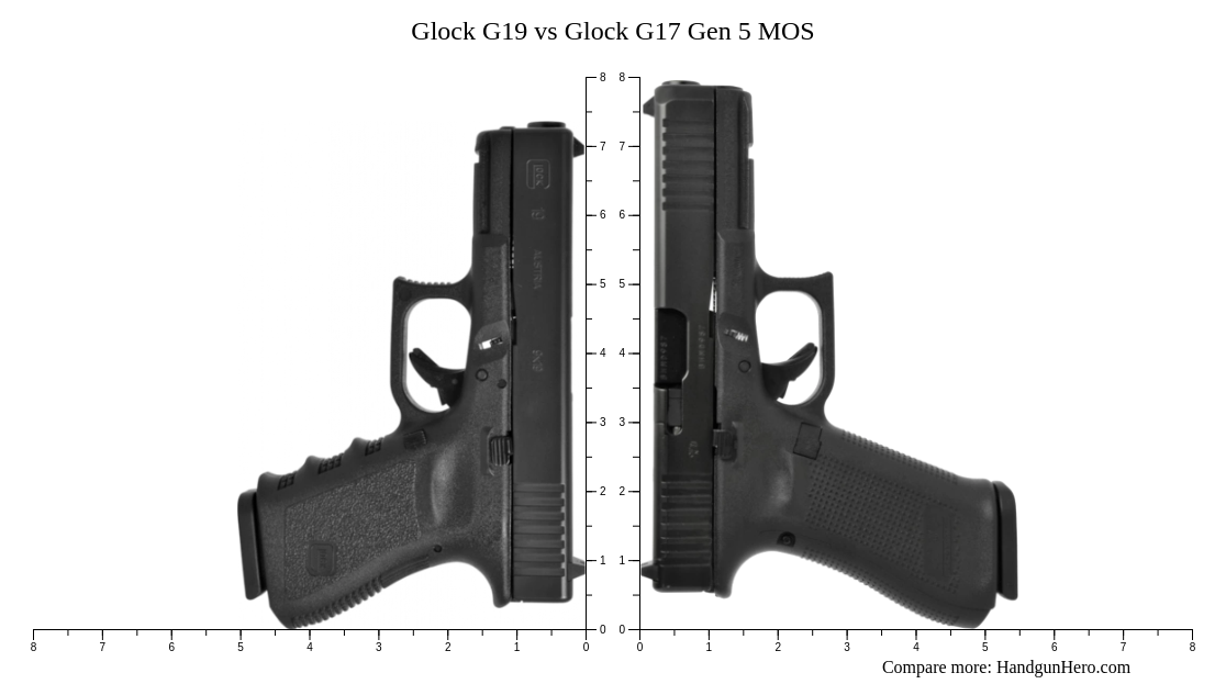 Glock G17L vs Glock G19 vs Glock G18 vs Glock G17 Gen 5 MOS vs Glock ...