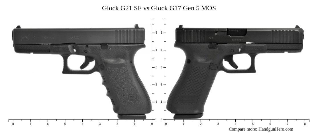 Glock G21 Gen4 vs Glock G17 Gen 5 MOS vs Glock G21 SF size comparison ...