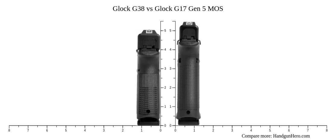 Glock G38 vs Glock G17 Gen 5 MOS size comparison | Handgun Hero