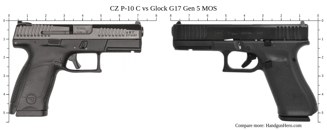 Cz P 10 C Vs Glock G17 Gen 5 Mos Size Comparison Handgun Hero