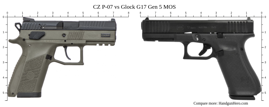 CZ P 10 C Vs CZ P 07 Vs Glock G17 Gen 5 MOS Vs Glock G19 Gen 5 MOS Size Comparison Handgun Hero