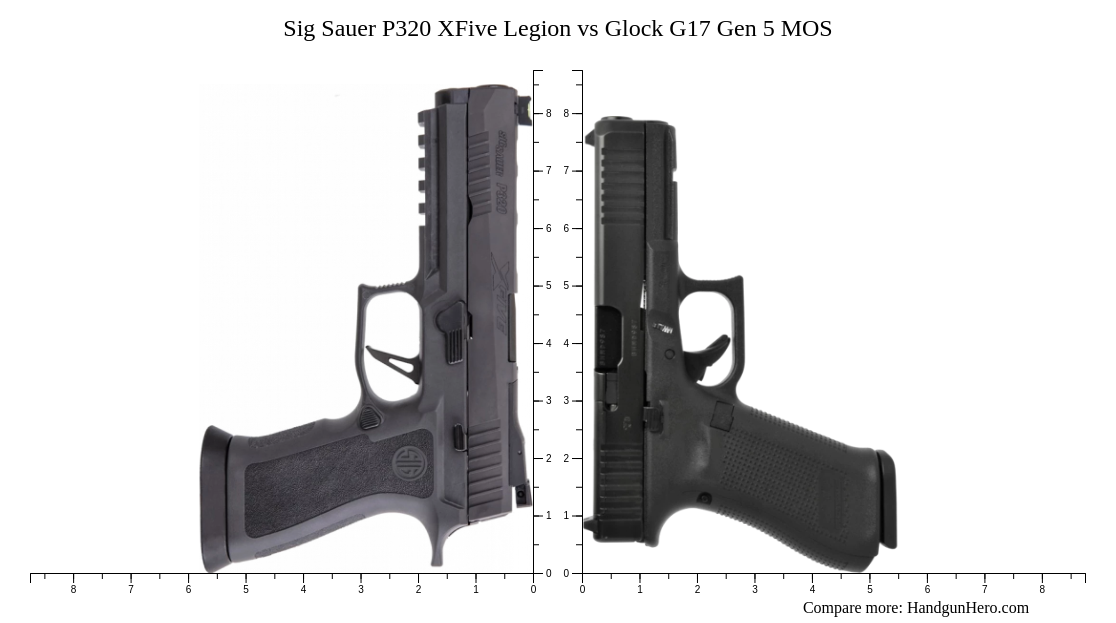 Glock G Gen Mos Vs Glock G Vs Sig Sauer P Xfull Vs Sig Sauer P Xfive Legion Vs Glock