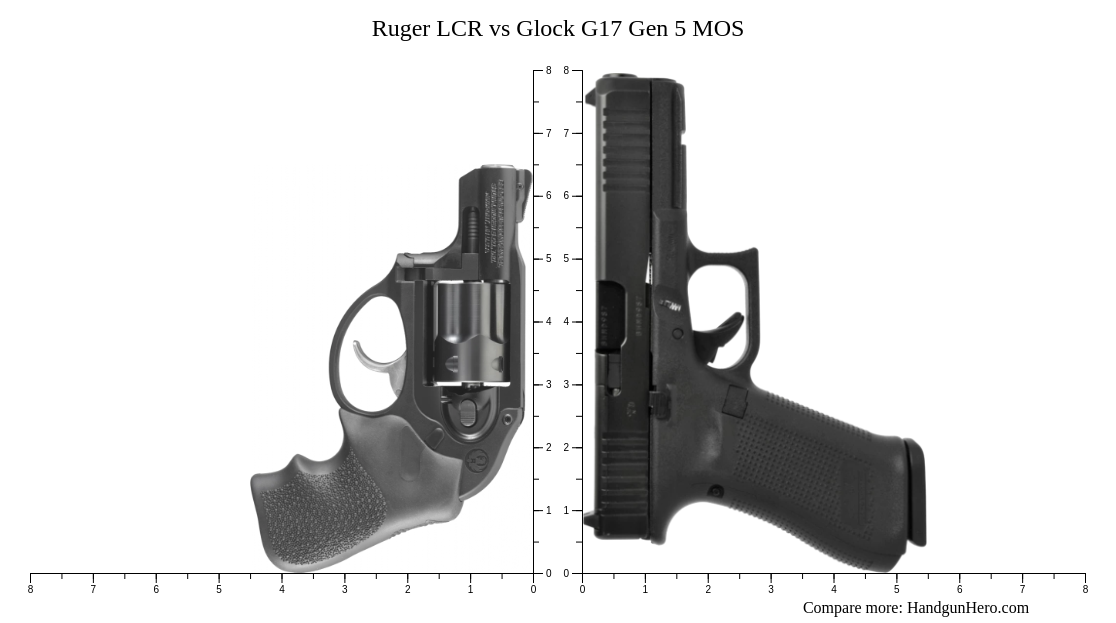 Ruger Lcr Vs Glock G Gen Mos Size Comparison Handgun Hero