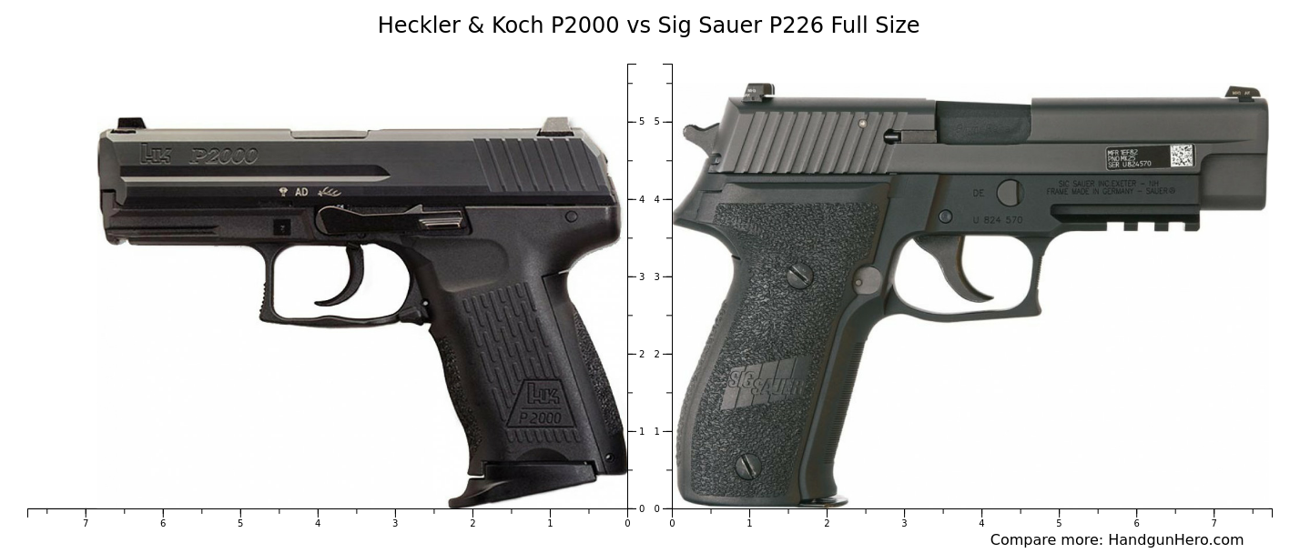 Sig Sauer P229 Nitron Compact vs Heckler & Koch P2000 vs Sig Sauer P226 ...