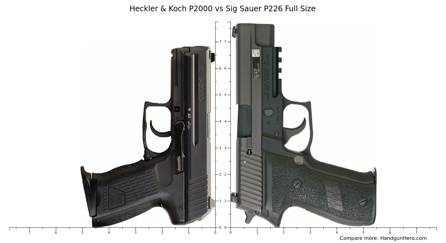 Sig Sauer P229 Nitron Compact Vs Heckler And Koch P2000 Vs Sig Sauer P226 Full Size Vs Sig Sauer