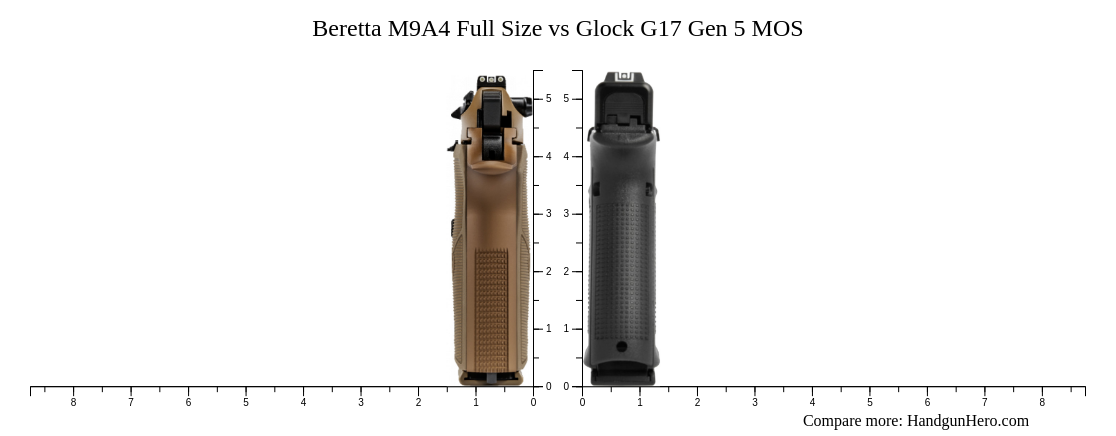 Beretta M9A4 Full Size vs Glock G17 Gen 5 MOS size comparison