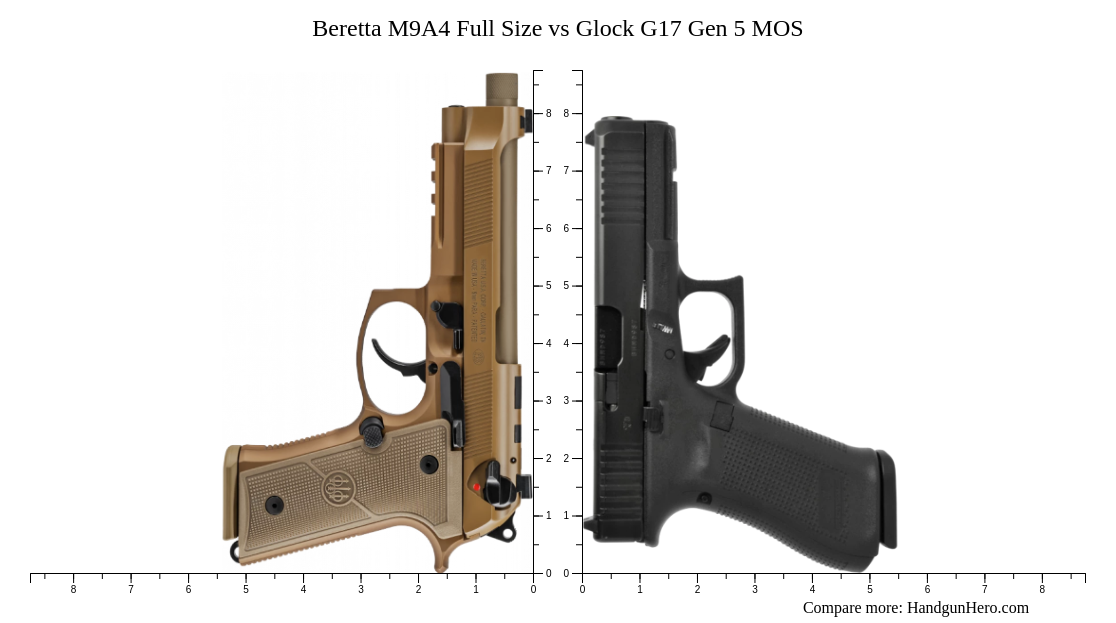 Beretta M9A4 Full Size vs Glock G17 Gen 5 MOS size comparison