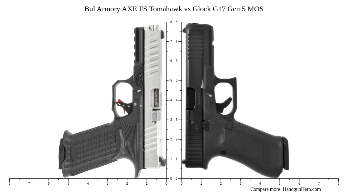 Bul Armory Axe Fs Tomahawk Vs Glock G Gen Mos Size Comparison Handgun Hero