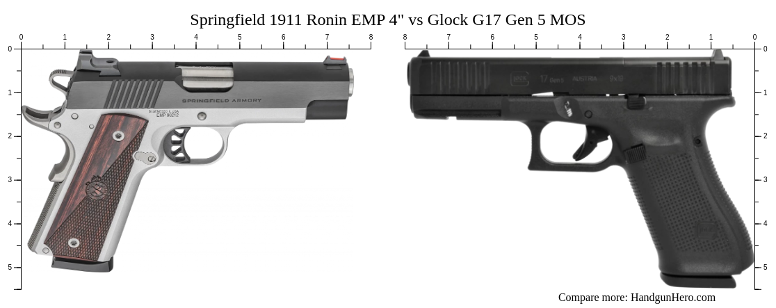 Springfield Ronin Emp Vs Glock G Gen Mos Size Comparison Handgun Hero