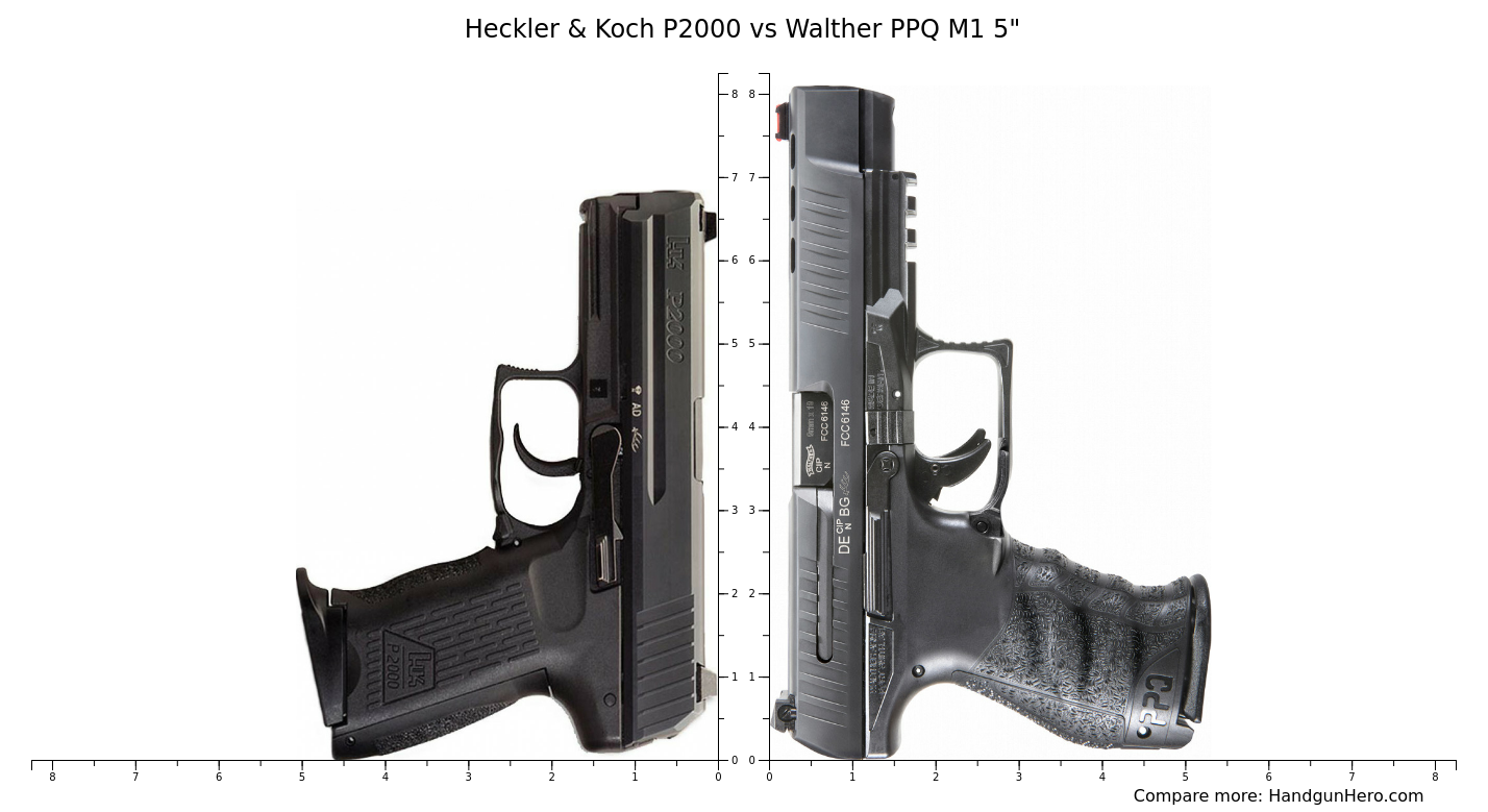 Heckler Koch P2000 Vs Walther Ppq M1 5 Size Comparison Handgun Hero