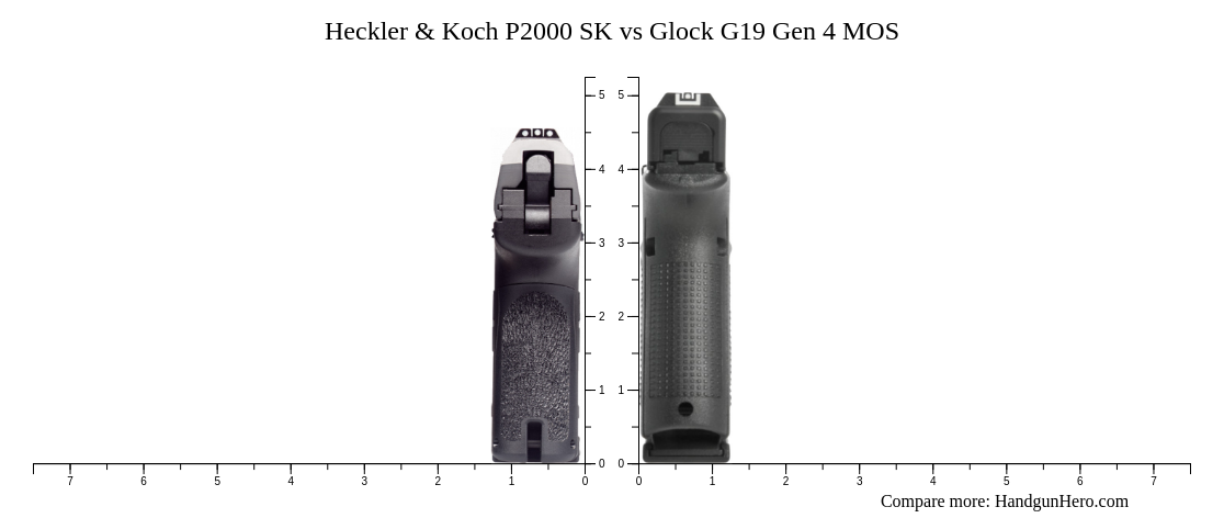 Heckler & Koch P2000 Sk Vs Glock G19 Gen 4 Mos Size Comparison 