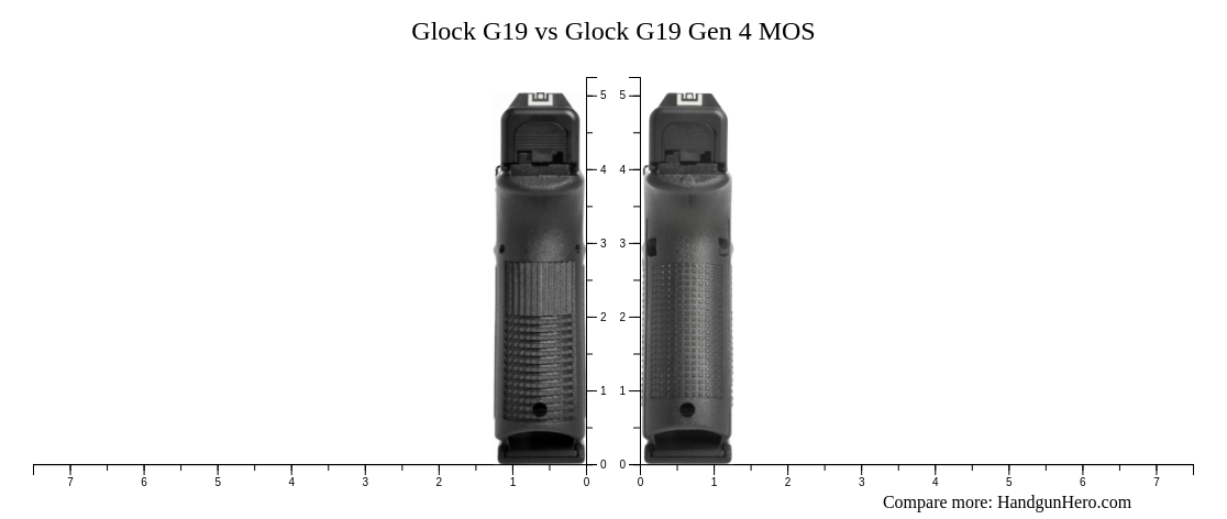 Glock G19 vs Glock G19 Gen 4 MOS size comparison | Handgun Hero