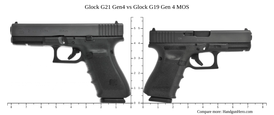 Glock G21 Gen4 vs Glock G19 Gen 4 MOS size comparison | Handgun Hero