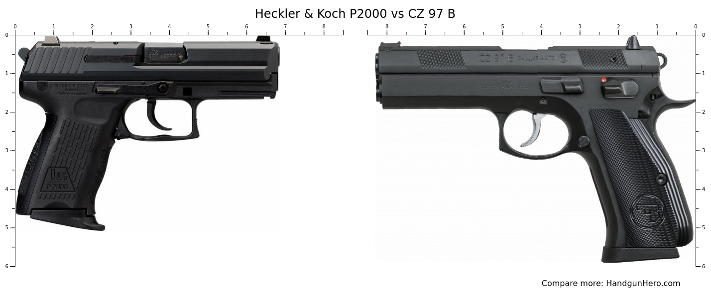 CZ 97 B vs Heckler & Koch P2000 size comparison | Handgun Hero