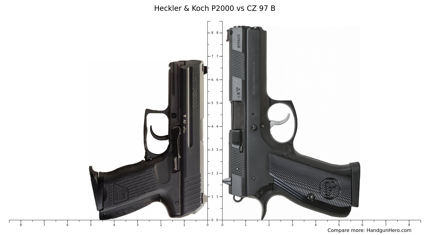 CZ 97 B vs Heckler & Koch P2000 size comparison | Handgun Hero