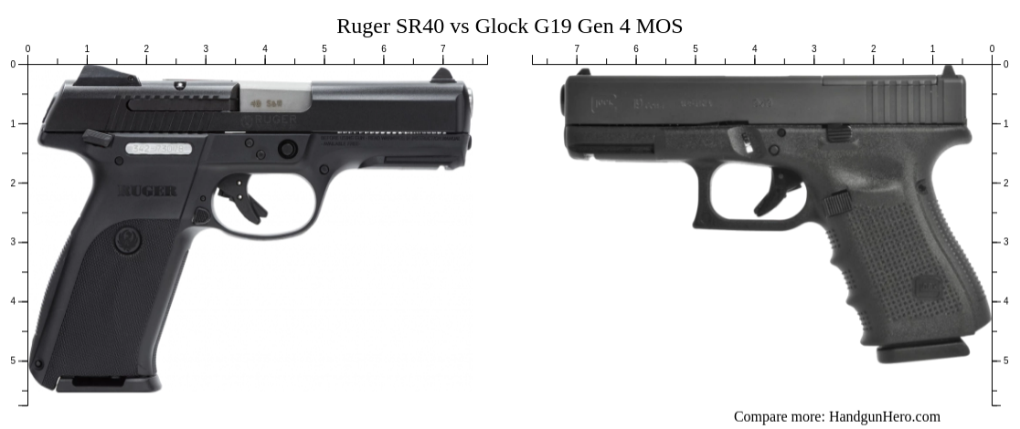 Ruger SR40 vs Glock G19 Gen 4 MOS size comparison | Handgun Hero