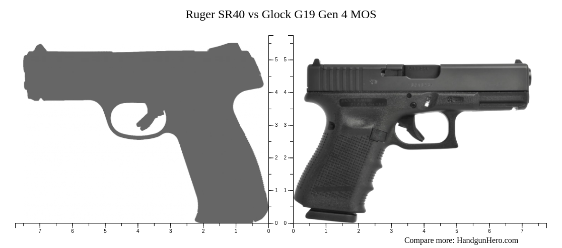 Ruger SR40 vs Glock G19 Gen 4 MOS size comparison | Handgun Hero