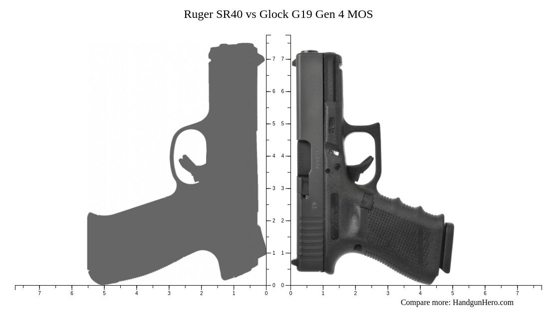 Ruger SR40 vs Glock G19 Gen 4 MOS size comparison | Handgun Hero
