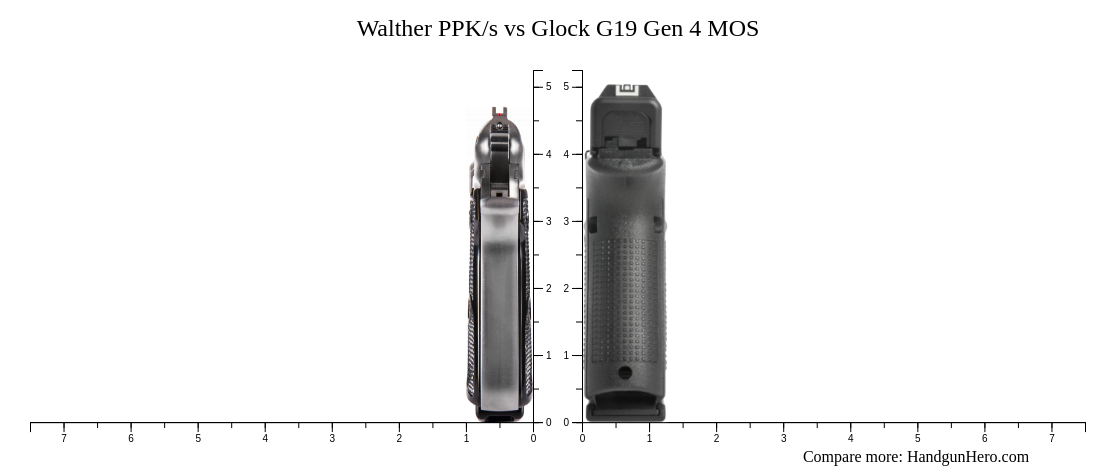 Walther PPK/s vs Glock G19 Gen 4 MOS size comparison | Handgun Hero