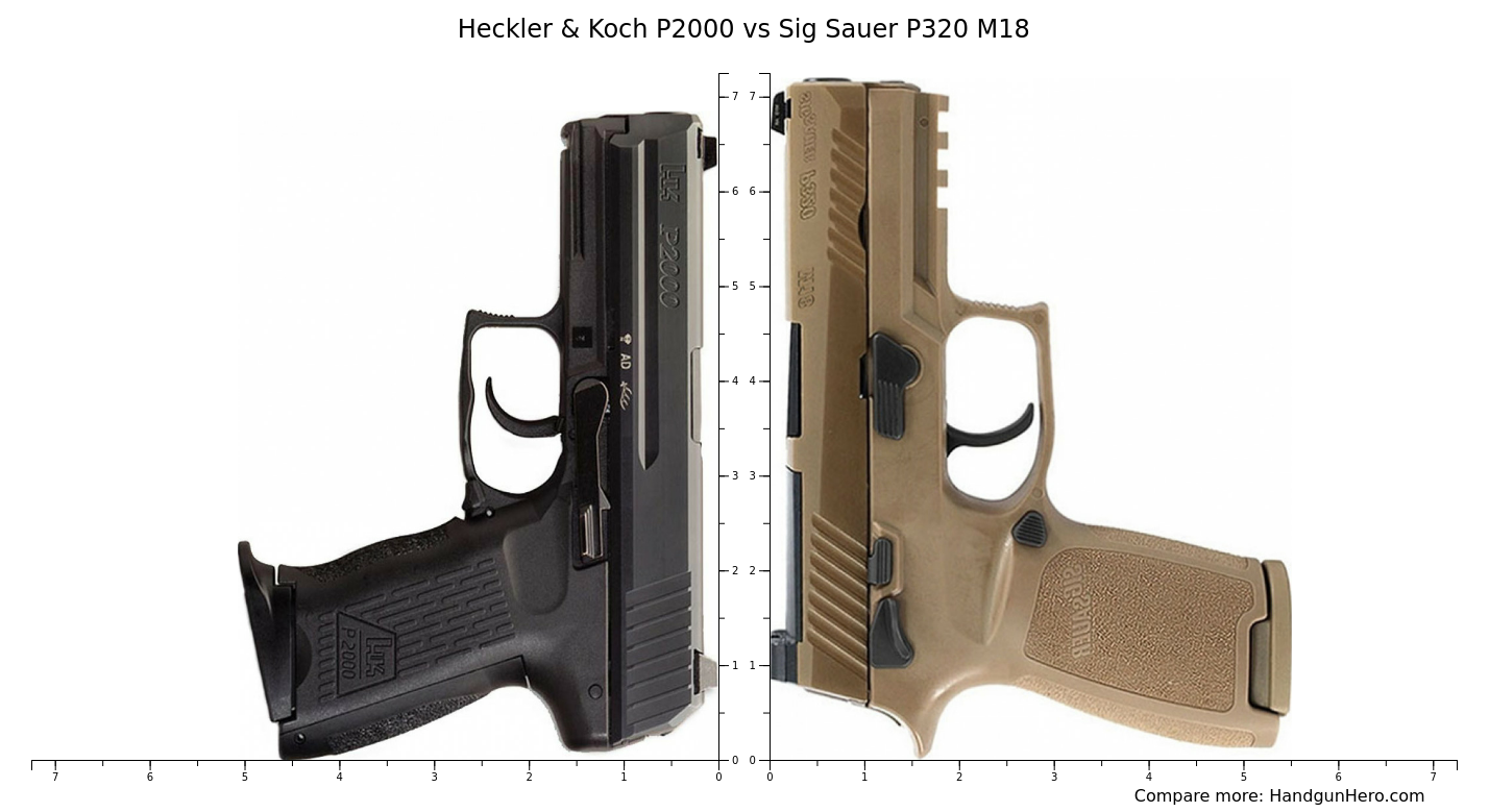 Sig Sauer P229 Nitron Compact Vs Heckler And Koch P2000 Vs Sig Sauer P226 Full Size Vs Sig Sauer