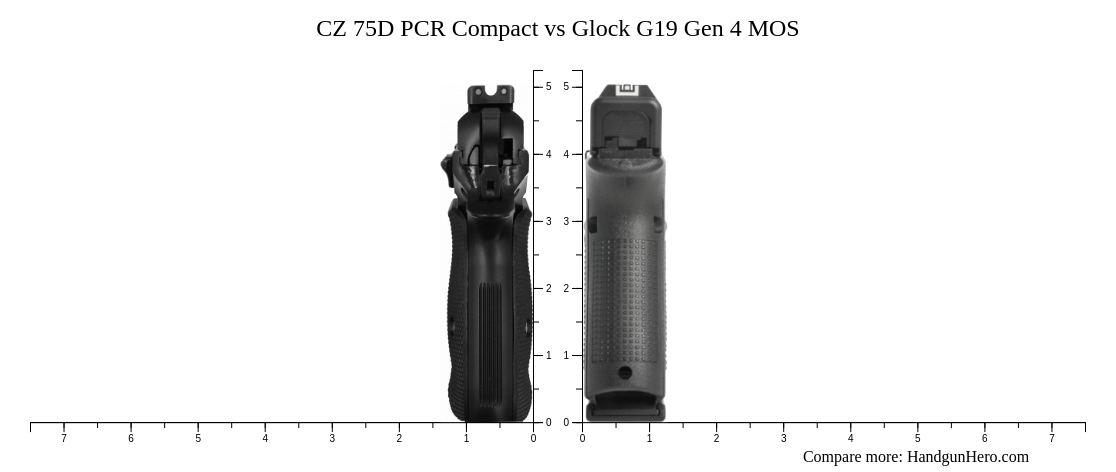 CZ 75D PCR Compact vs Glock G19 Gen 4 MOS size comparison | Handgun Hero