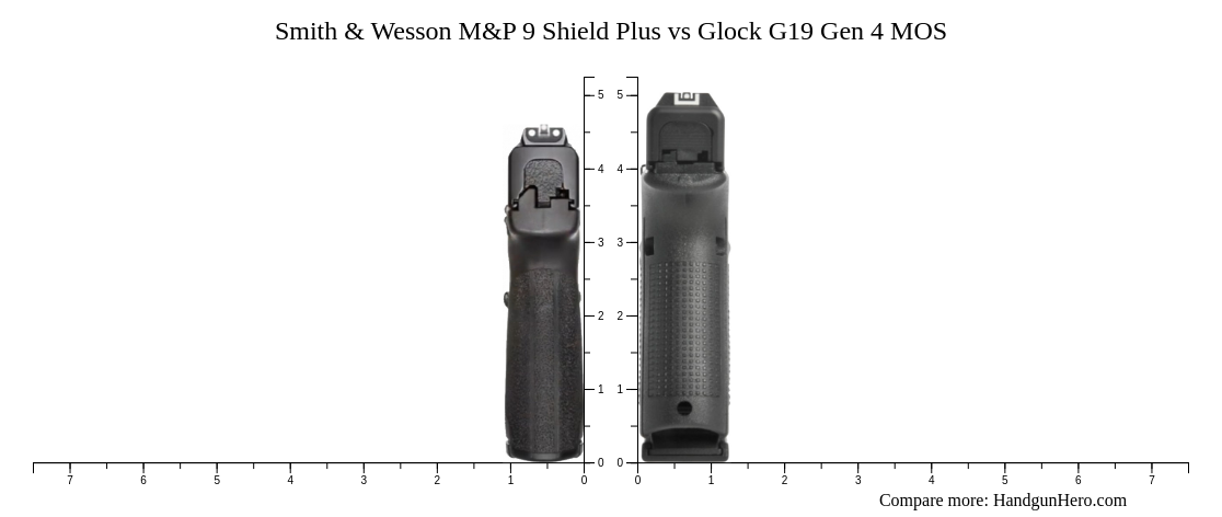 Smith & Wesson M&P 9 Shield Plus vs Glock G19 Gen 4 MOS size comparison ...