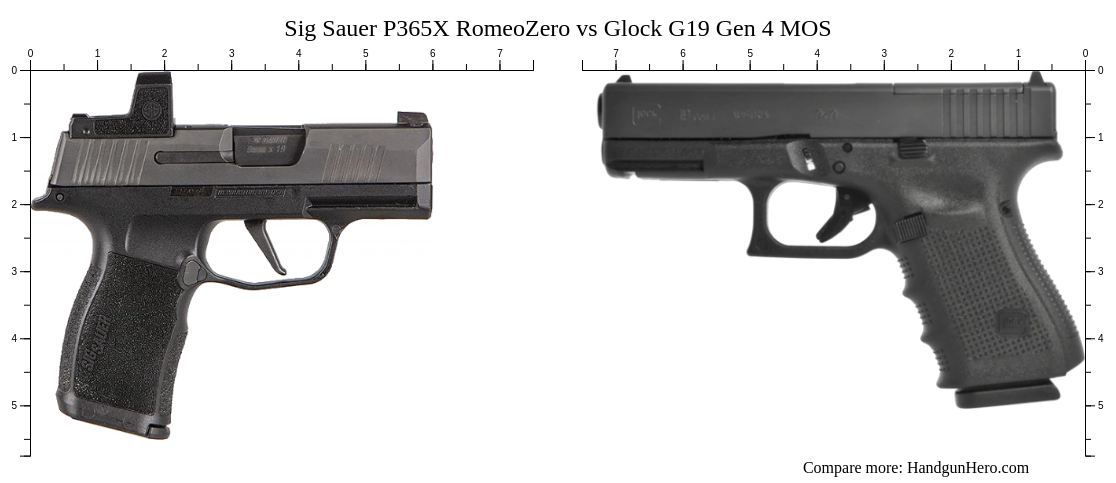 Sig Sauer P365X RomeoZero vs Glock G19 Gen 4 MOS size comparison ...