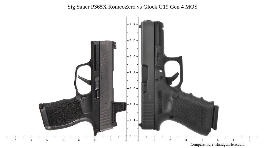 Sig Sauer P365X RomeoZero vs Glock G19 Gen 4 MOS size comparison ...