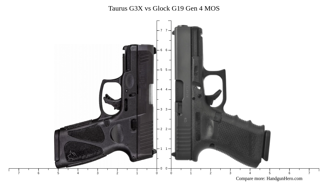 Taurus G3x Vs Glock G19 Gen 4 Mos Size Comparison 