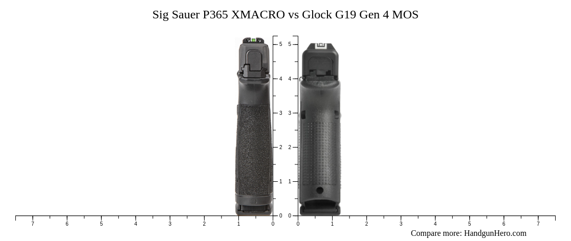 Sig Sauer P365 XMACRO vs Glock G19 Gen 4 MOS size comparison | Handgun Hero