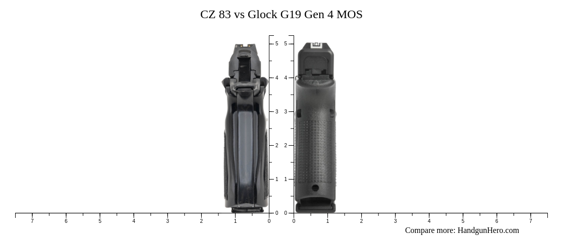 CZ 83 vs Glock G19 Gen 4 MOS size comparison | Handgun Hero