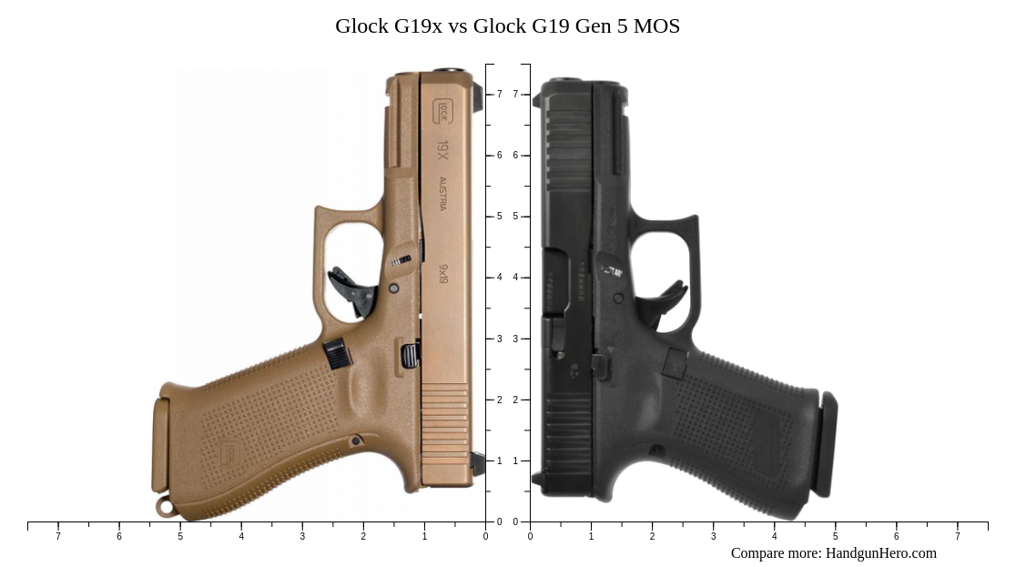 glock-g19-gen-5-mos-vs-glock-g19x-size-comparison-handgun-hero