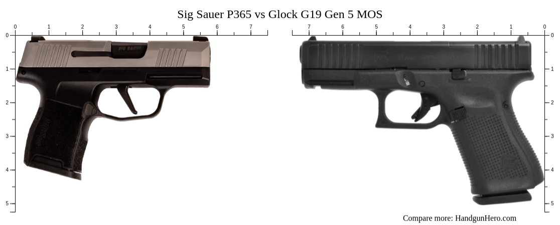 Sig Sauer P365 Vs Glock G19 Gen 5 Mos Size Comparison Handgun Hero