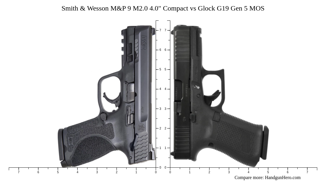 Smith Wesson M P M Compact Vs Glock G Gen Mos Size