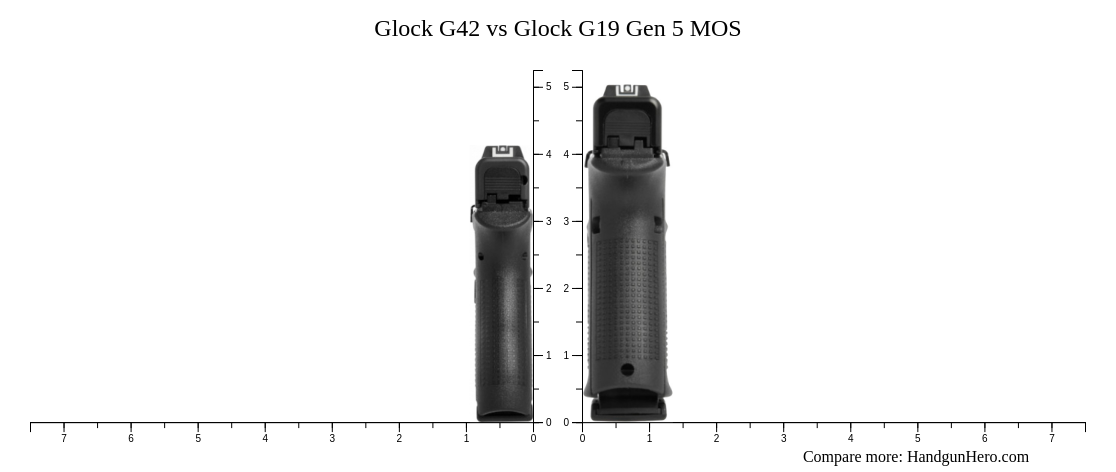 Glock G42 Vs Glock G19 Gen 5 Mos Size Comparison 