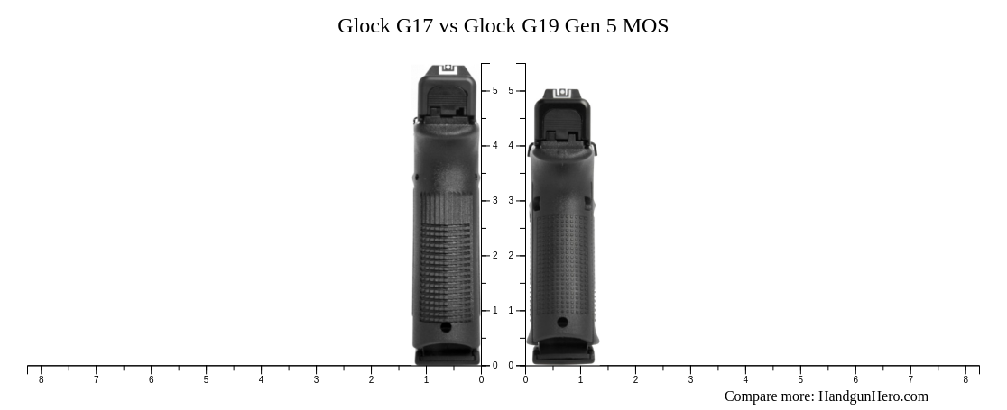 Glock G17 vs Glock G19 Gen 5 MOS size comparison | Handgun Hero