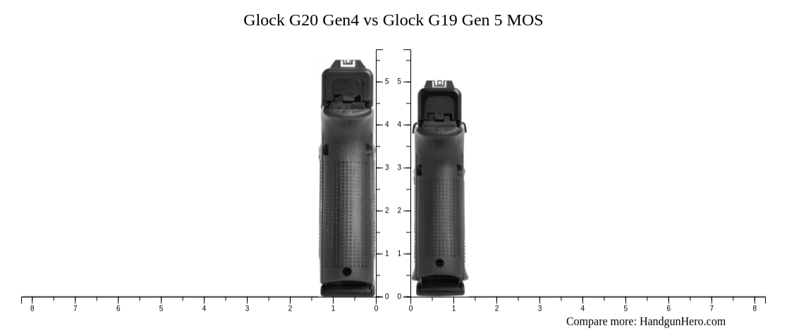 Glock G20 Gen4 vs Glock G19 Gen 5 MOS size comparison | Handgun Hero