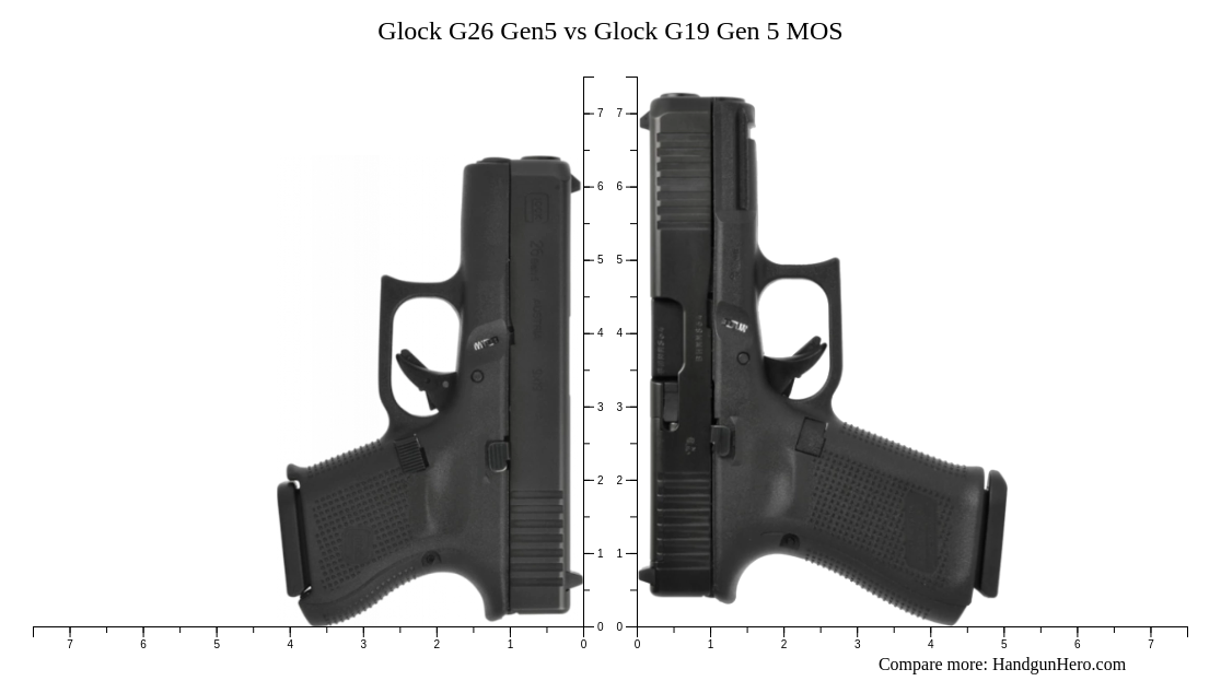 Glock G19 Gen 5 MOS vs Glock G49 MOS vs Glock G17 Gen 5 MOS vs Glock ...